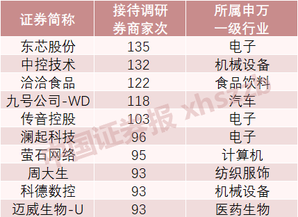 济南银环期货配资公司 结构性行情在哪？券商调研关注这些机遇