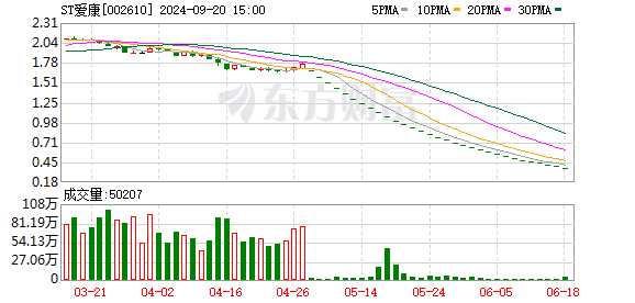 陕西期货配资 声称不会被ST 如今锁定退市！监管出手