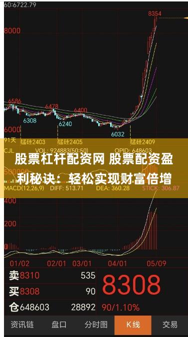 股票杠杆配资网 股票配资盈利秘诀：轻松实现财富倍增