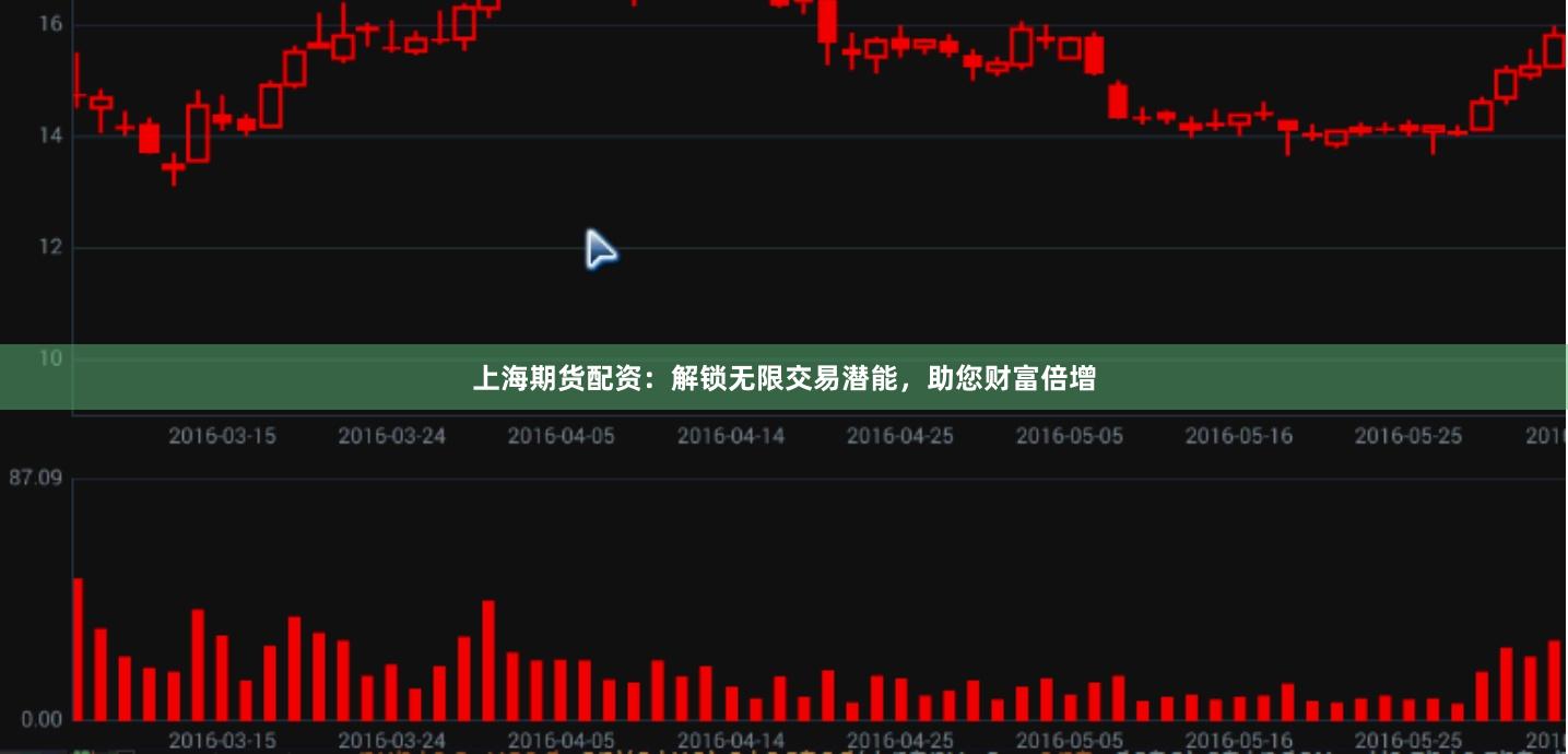 上海期货配资：解锁无限交易潜能，助您财富倍增