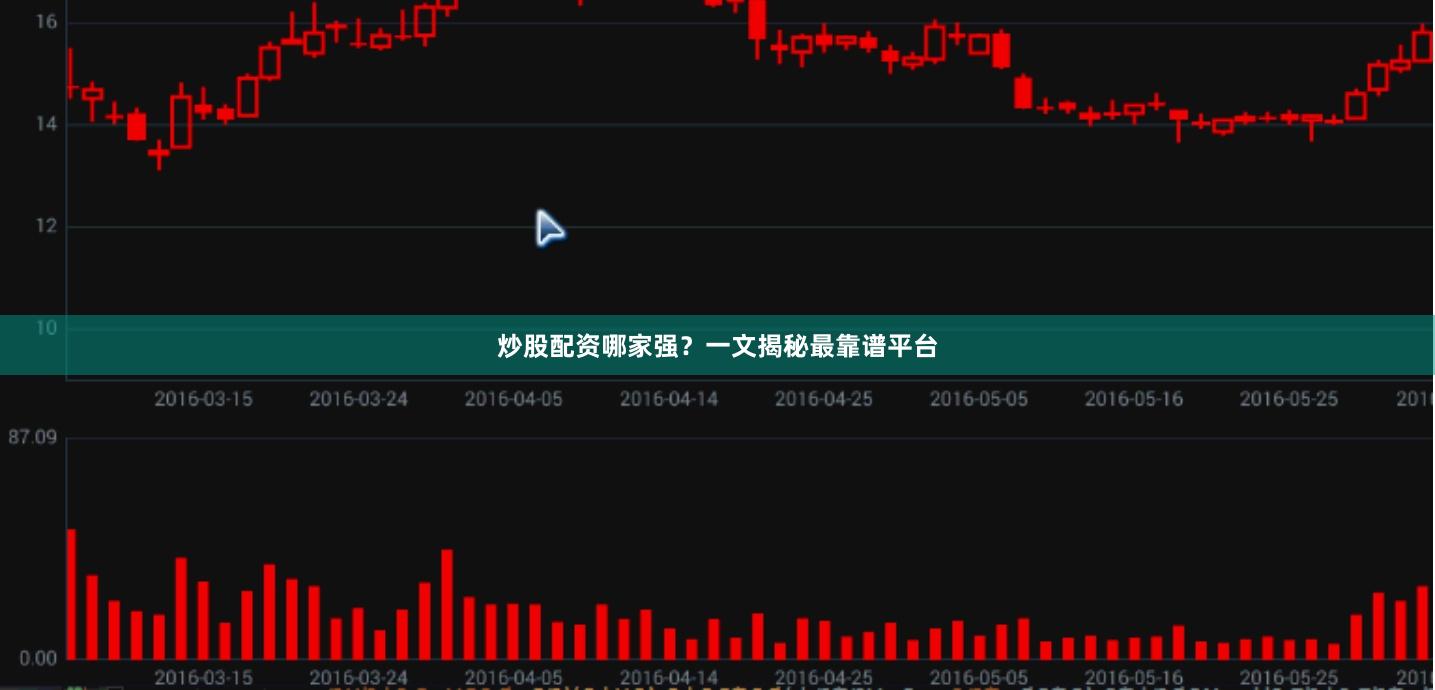 炒股配资哪家强？一文揭秘最靠谱平台