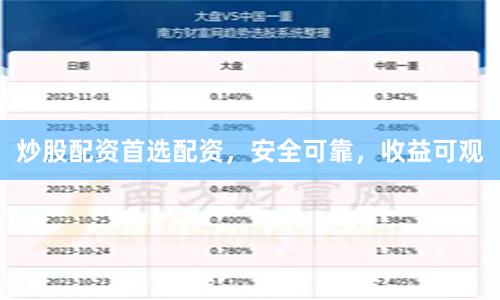 炒股配资首选配资，安全可靠，收益可观