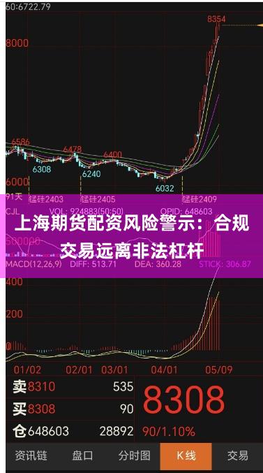 上海期货配资风险警示:合规交易远离非法杠杆