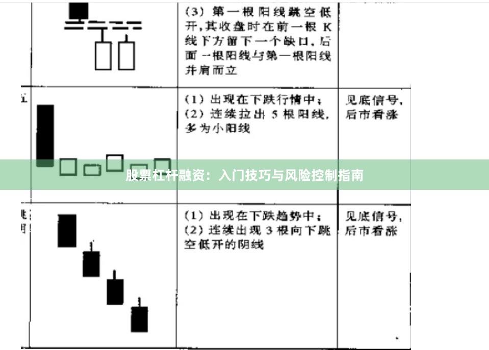 股票杠杆融资：入门技巧与风险控制指南