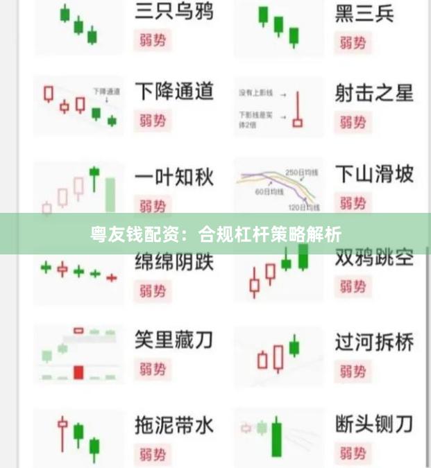 粤友钱配资:合规杠杆策略解析