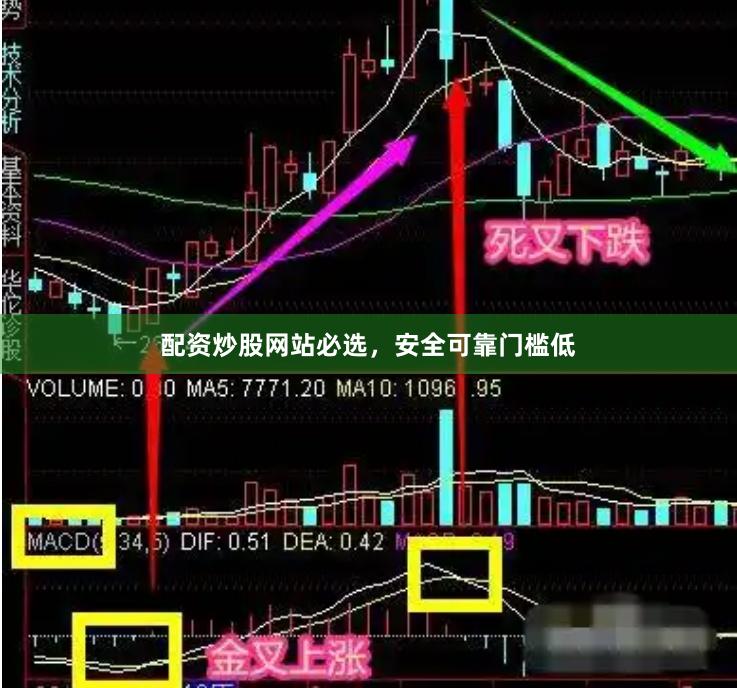 配资炒股网站必选，安全可靠门槛低