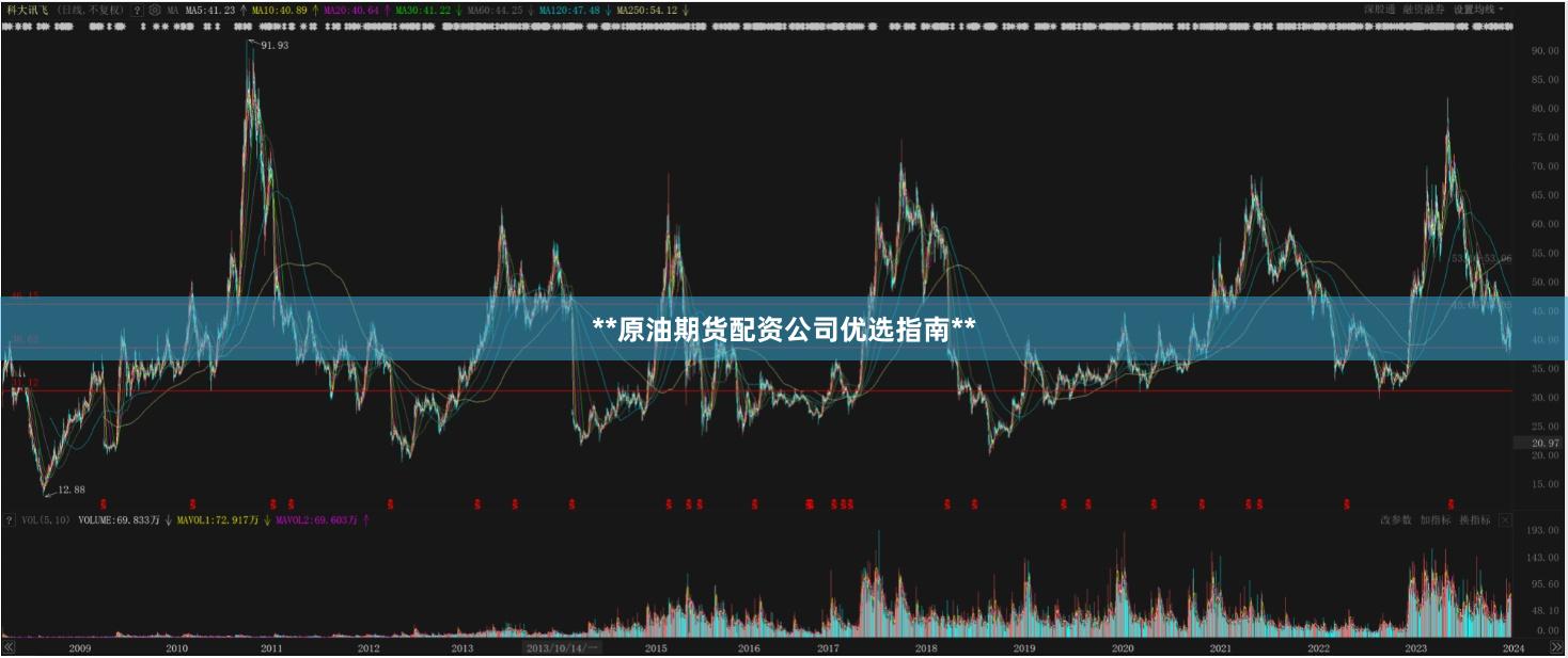 **原油期货配资公司优选指南**